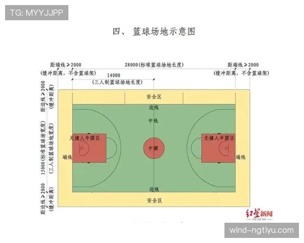篮球边线规则解析，教你准确理解比赛场地界限