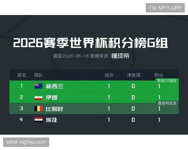 世界杯G组赛程、积分榜、出线概率全解析