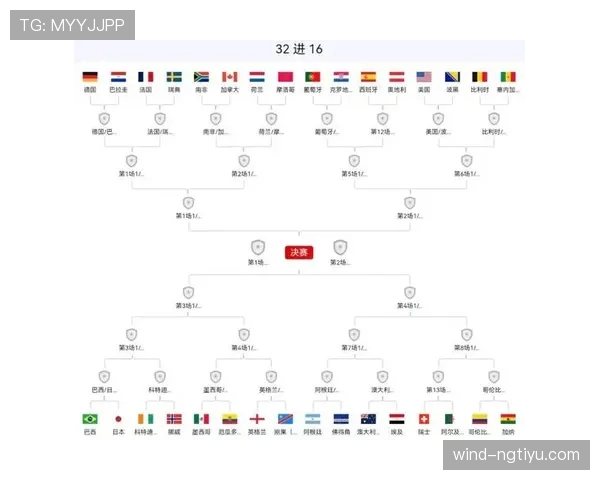 世界杯淘汰赛开赛时间回顾:首轮比赛日期与地点整理 世界杯淘汰赛开赛时间回顾:首轮比赛日期与地点整理